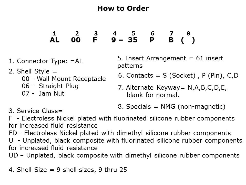 Amphe-Lite-Slide5