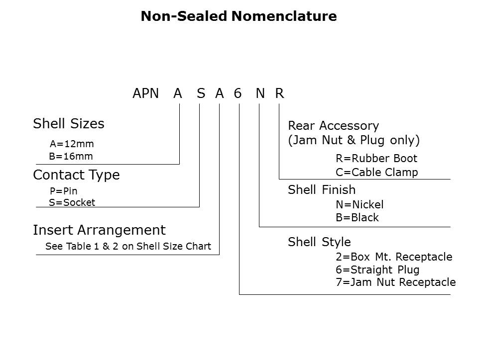 Amphe-PPM-Slide6