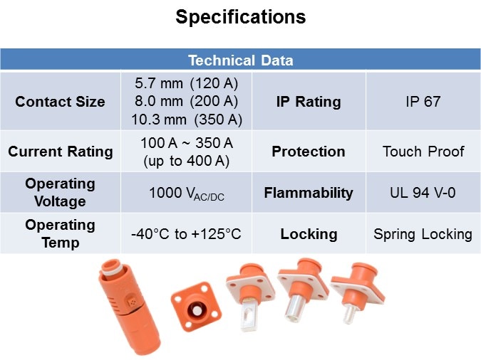 Specifications