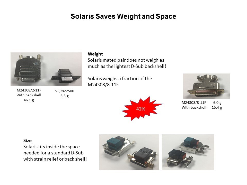 weight space