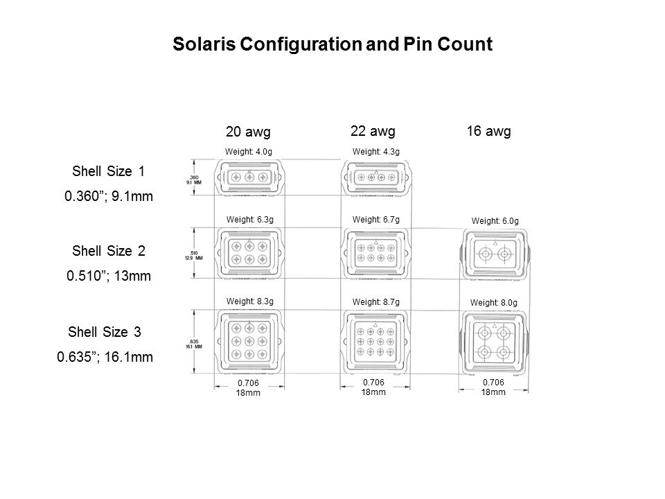 pin count