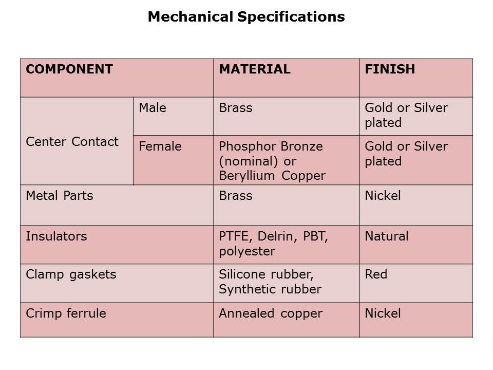 BNC-Slide8