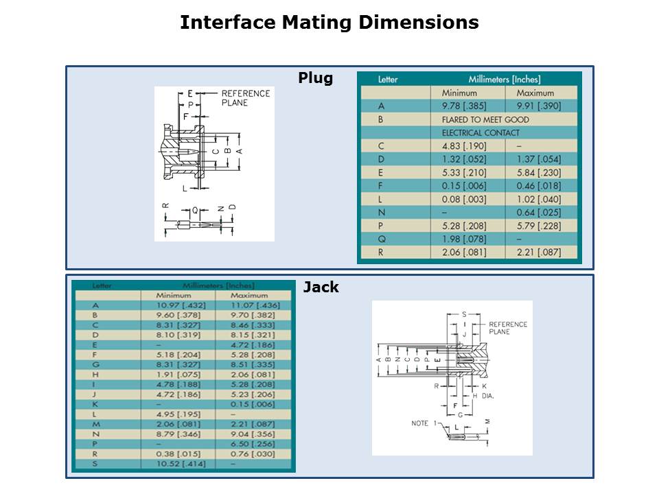 BNC-Slide9