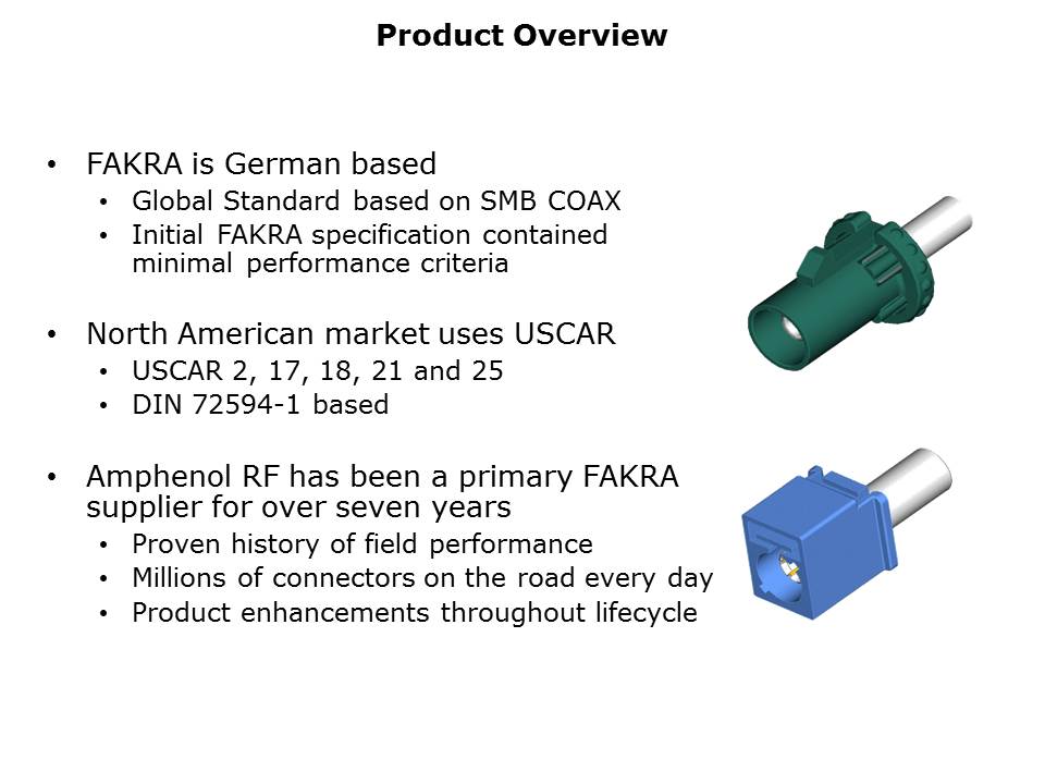 FAKRA-Slide3