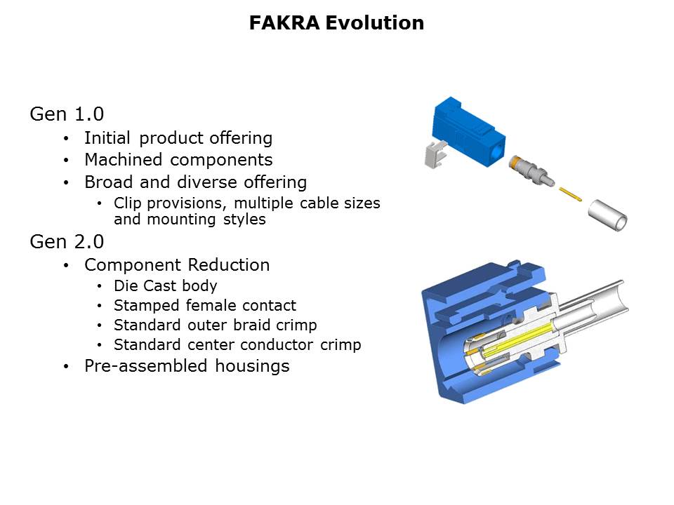 FAKRA-Slide8