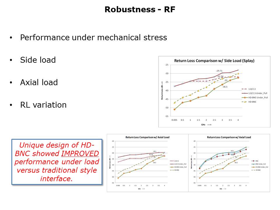 HD-BNC-Slide8