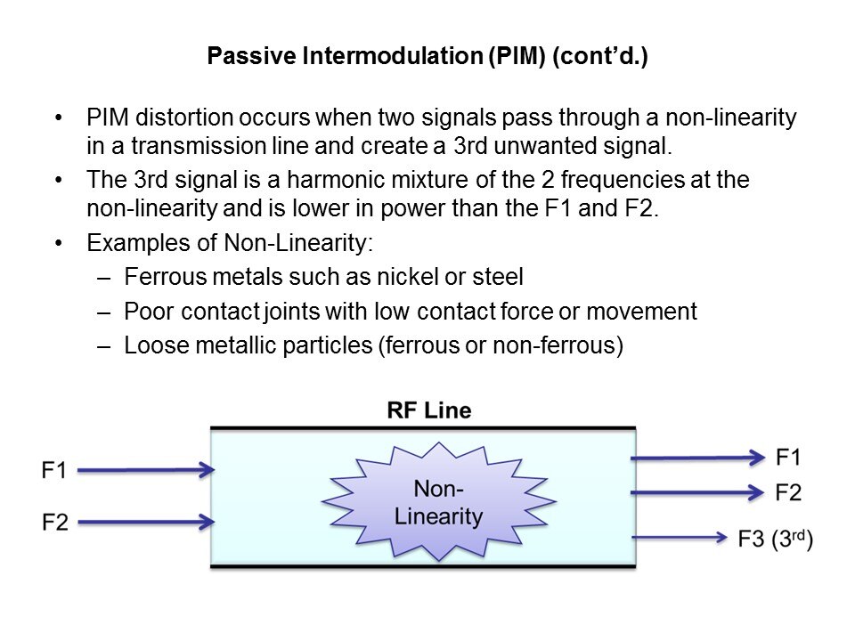 Low-PIM Products Overview Slide 3