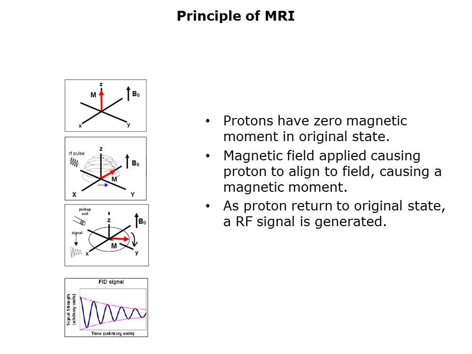 non-magnetic-Slide4