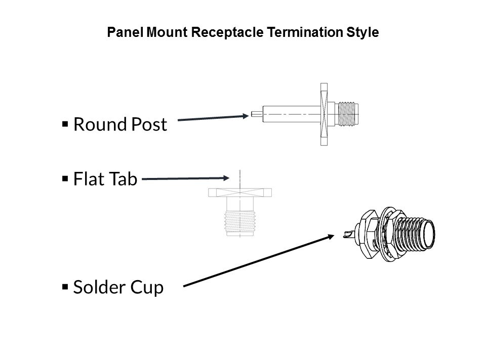 panel term