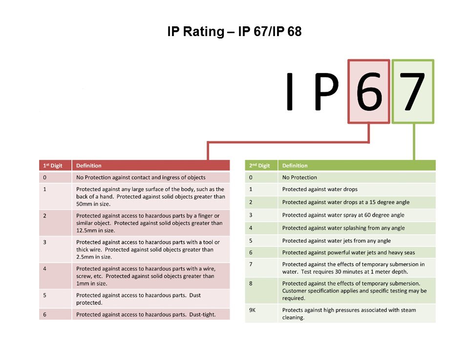 ip rate