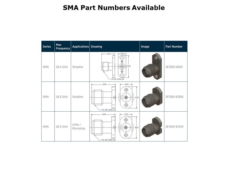 Compression Mount PCB Connectors Slide 5