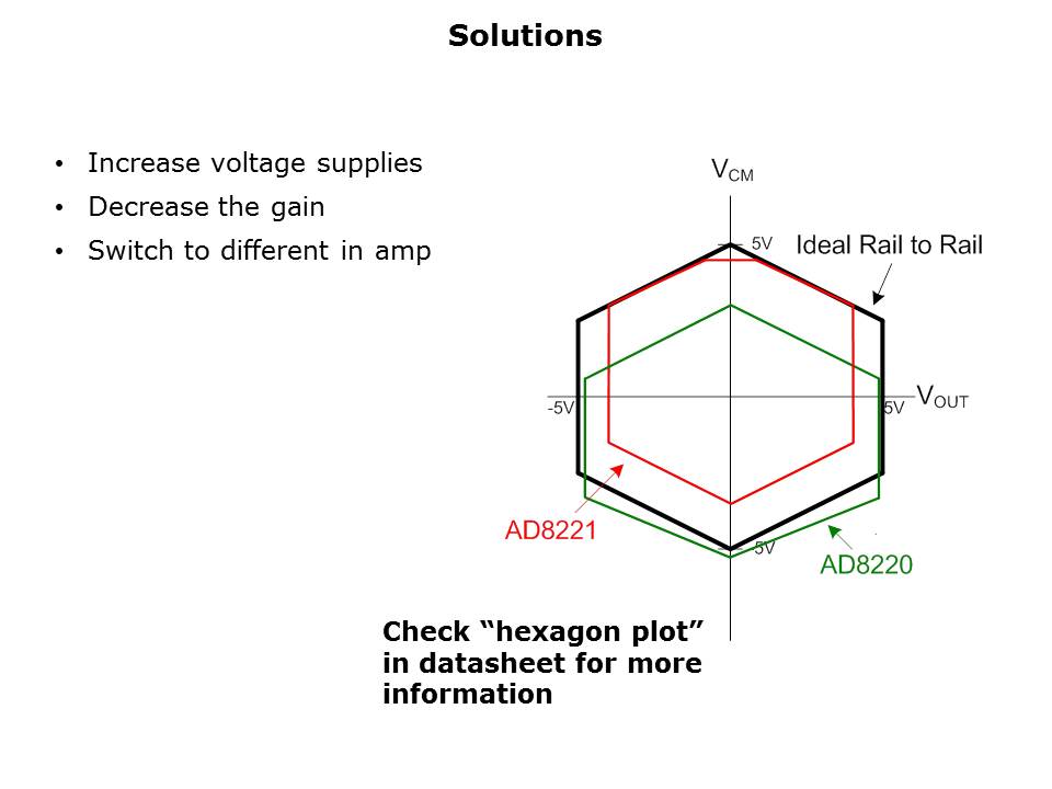 amplifier-performance-slide10