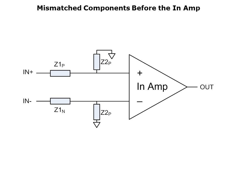 amplifier-performance-slide19