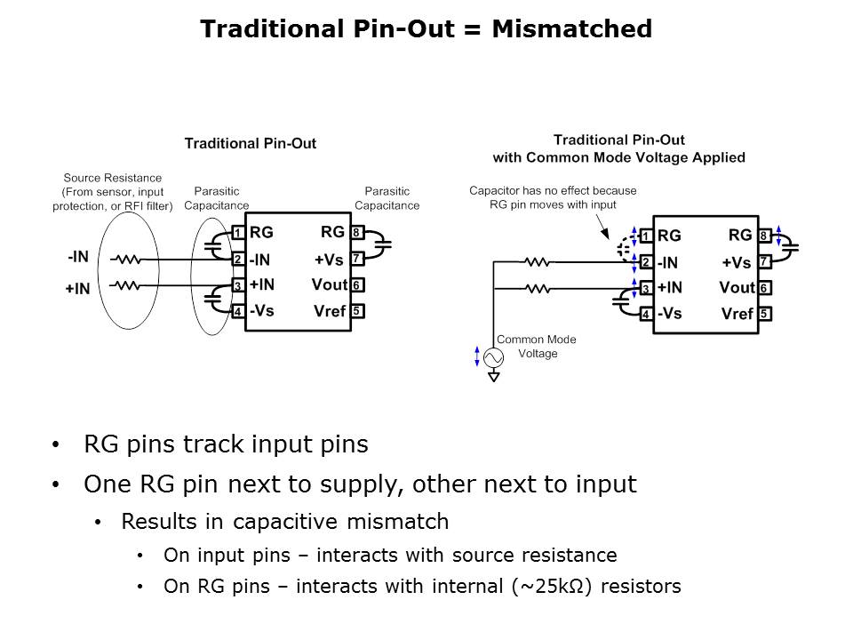 amplifier-performance-slide24