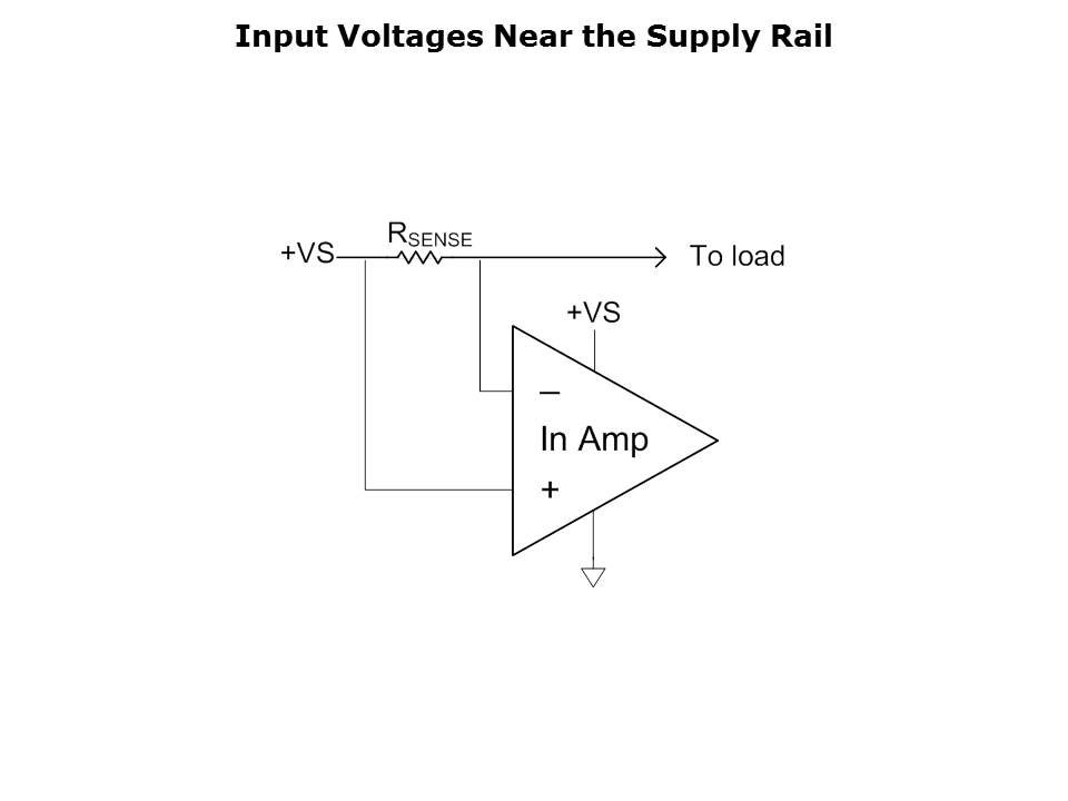 amplifier-performance-slide4