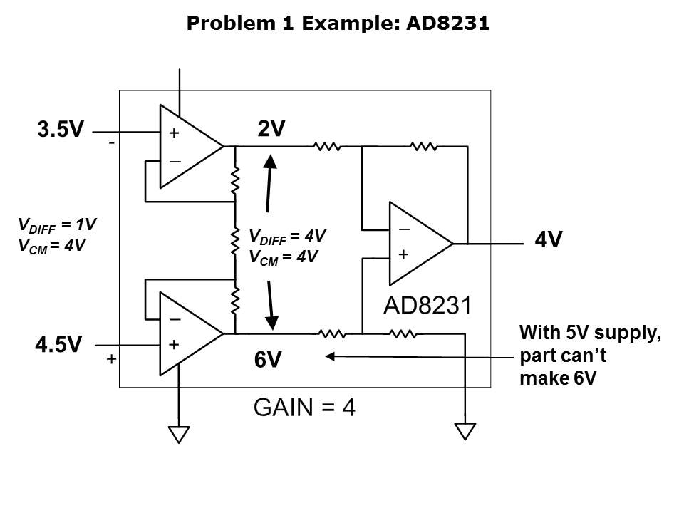 amplifier-performance-slide8