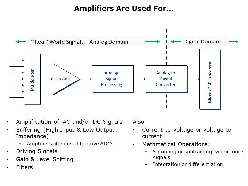 OpAmp-Slide2