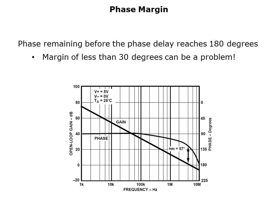 OpAmp-Slide29