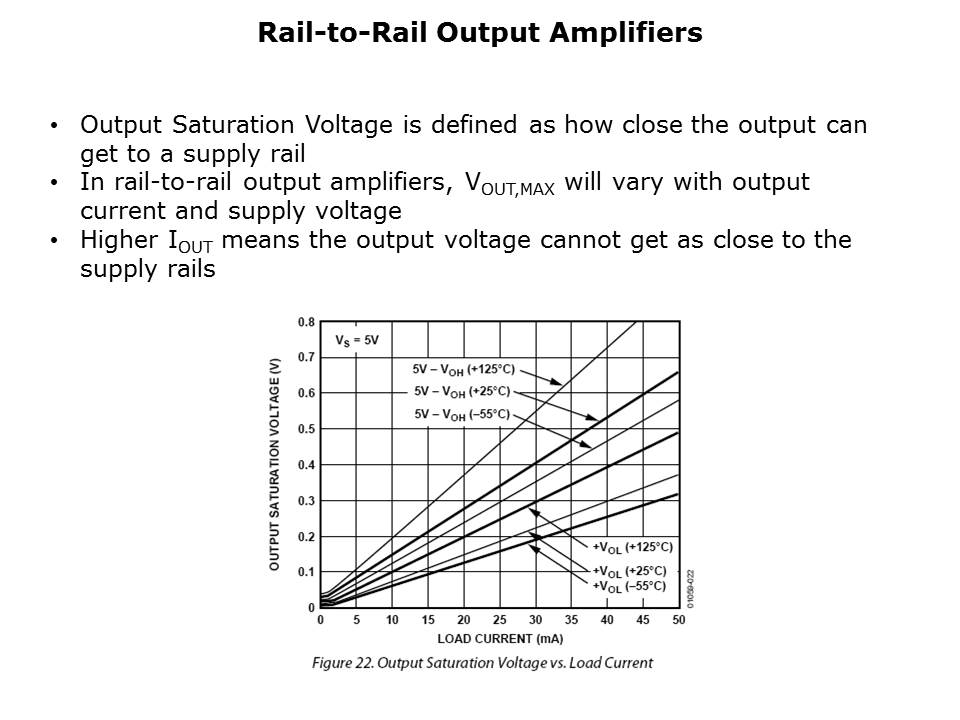 OpAmp-Slide46