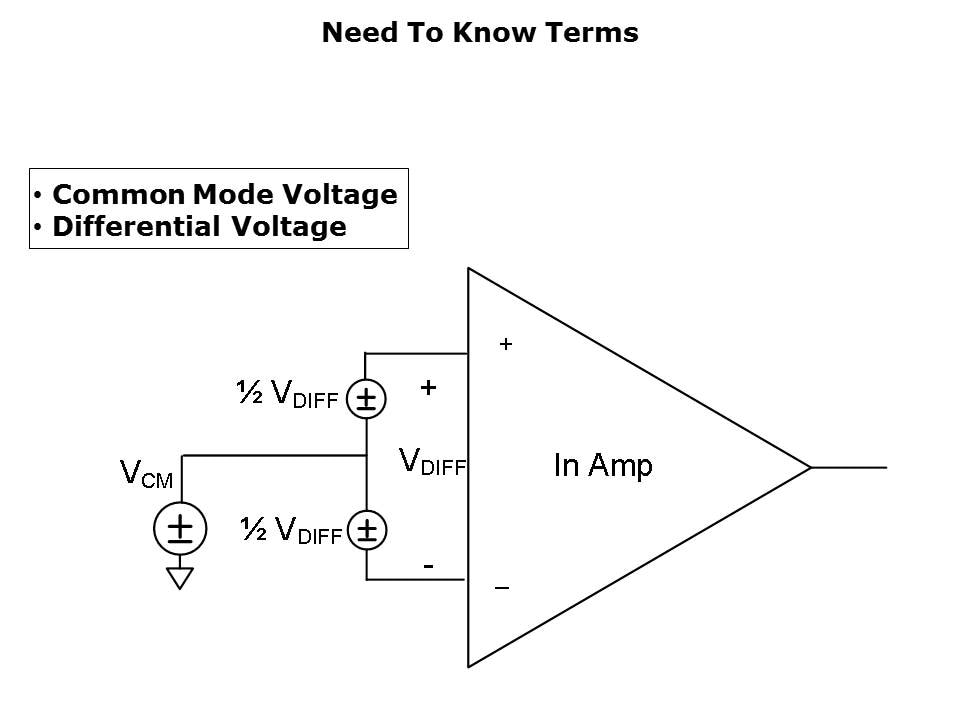 AmplifierProblem-Slide1