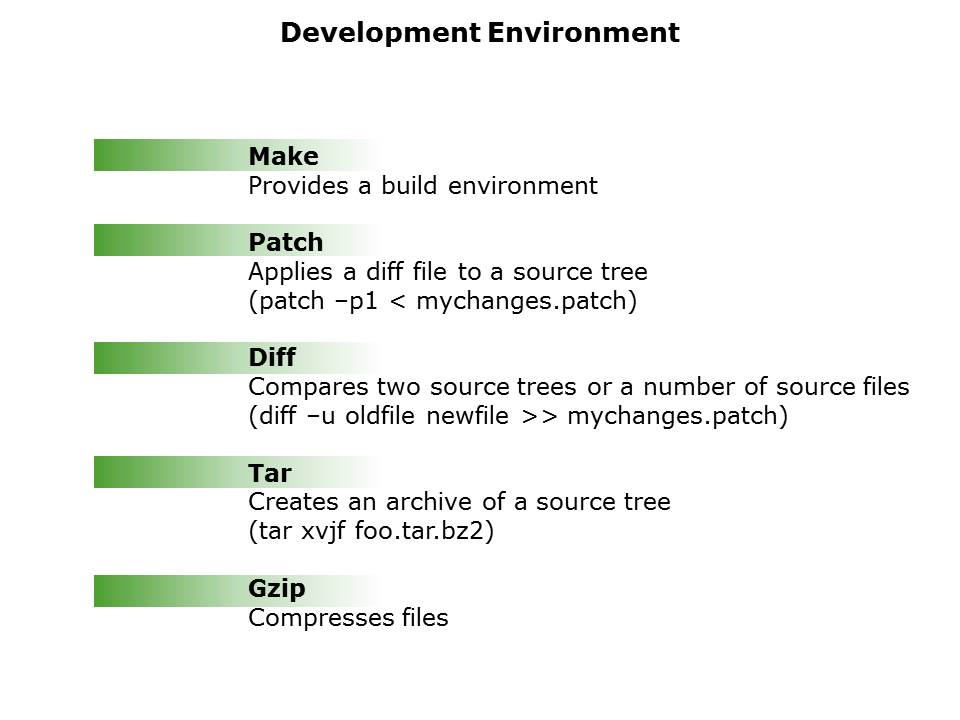 DSP Blackfin STAMP BSP Slide 12