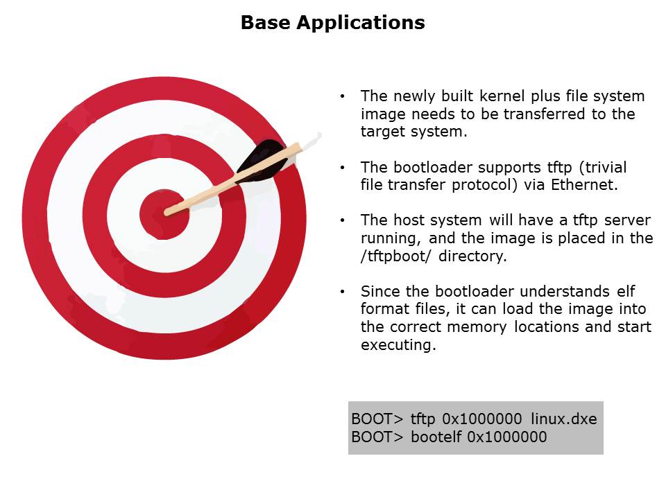 DSP Blackfin STAMP BSP Slide 20