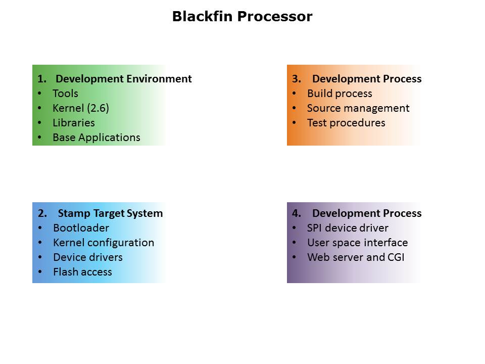 DSP Blackfin STAMP BSP Slide 6