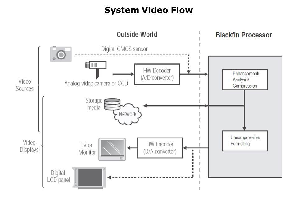 Interfacing-AV-Slide20
