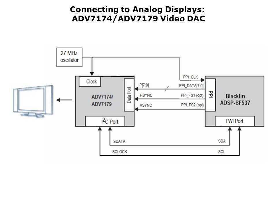 Interfacing-AV-Slide38
