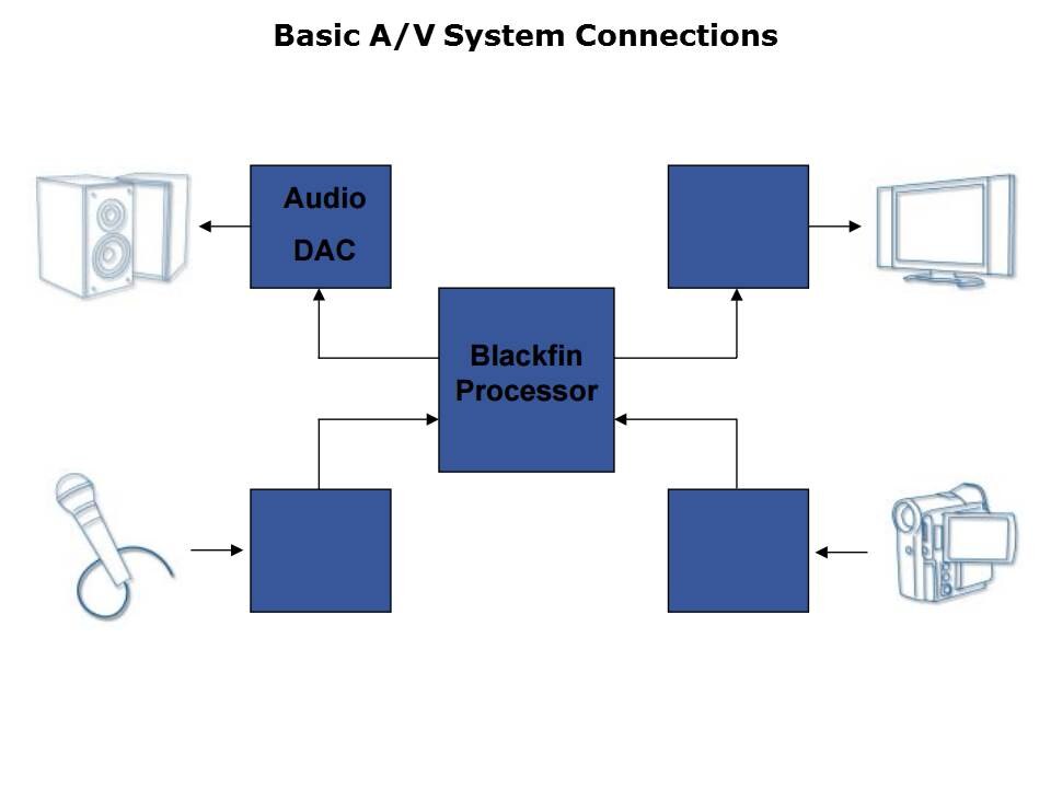 Interfacing-AV-Slide4