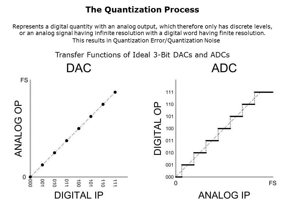DataConverter-Slide3
