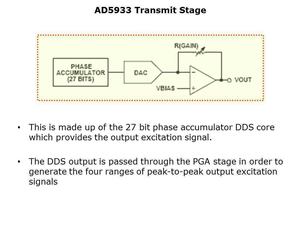 AD5933-Slide10