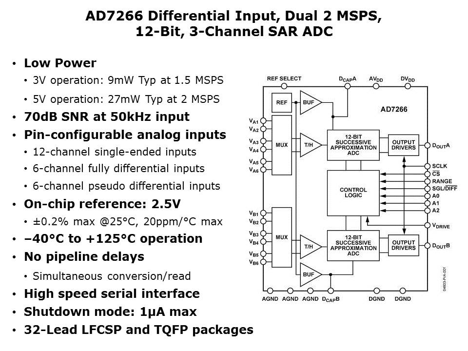 ADC-Applications-Slide13