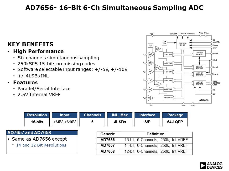 ADC-Applications-Slide6