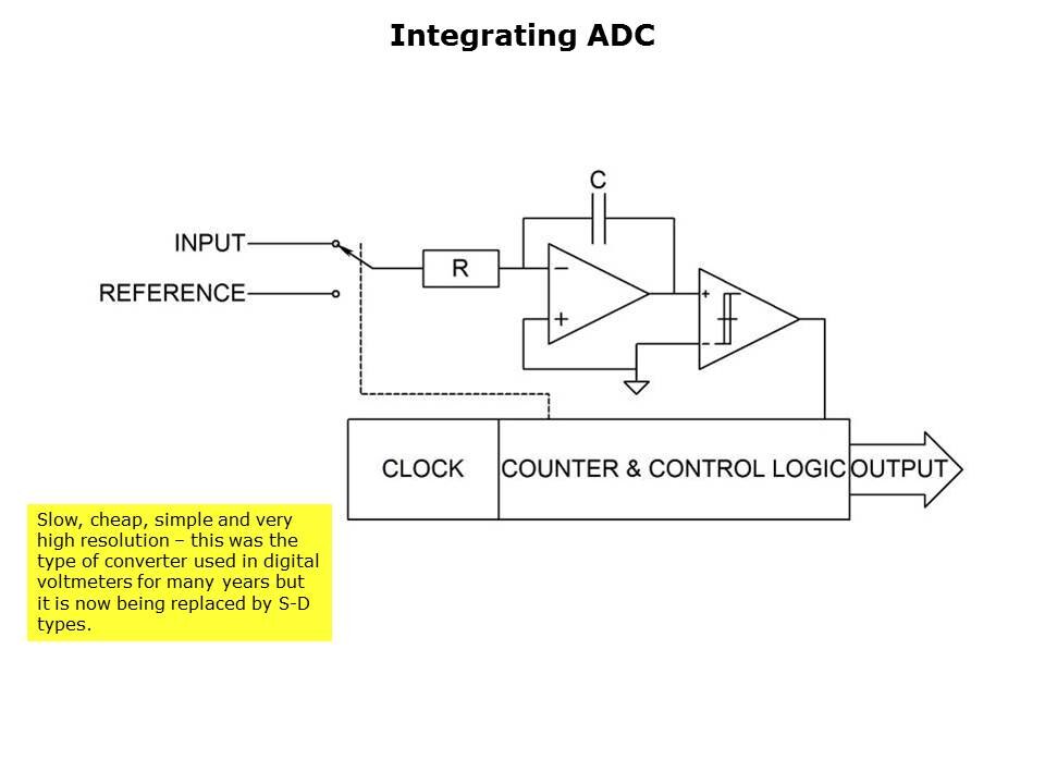 ADC-Architecture-Slide12