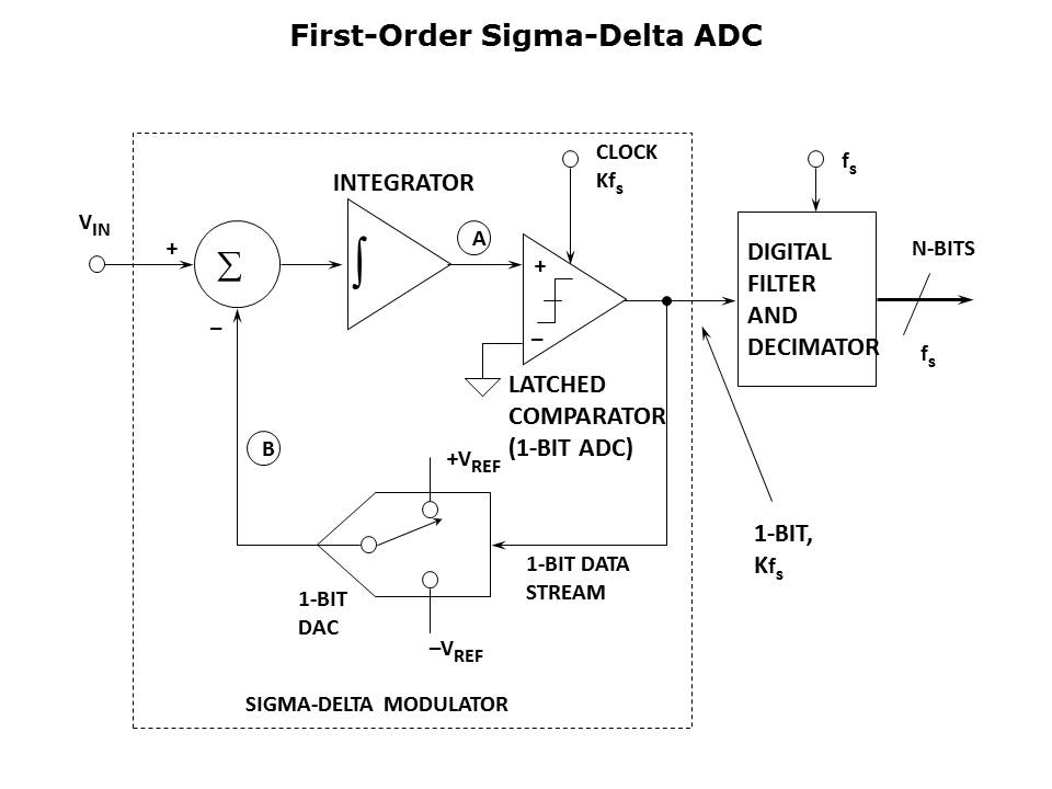 ADC-Architecture-Slide15