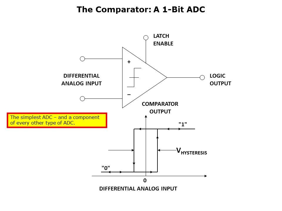 ADC-Architecture-Slide3