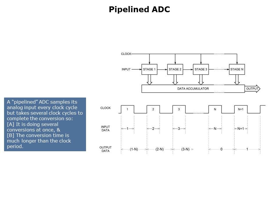 ADC-Architecture-Slide9