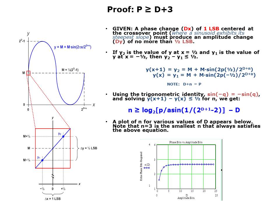 Amplitude-Slide13