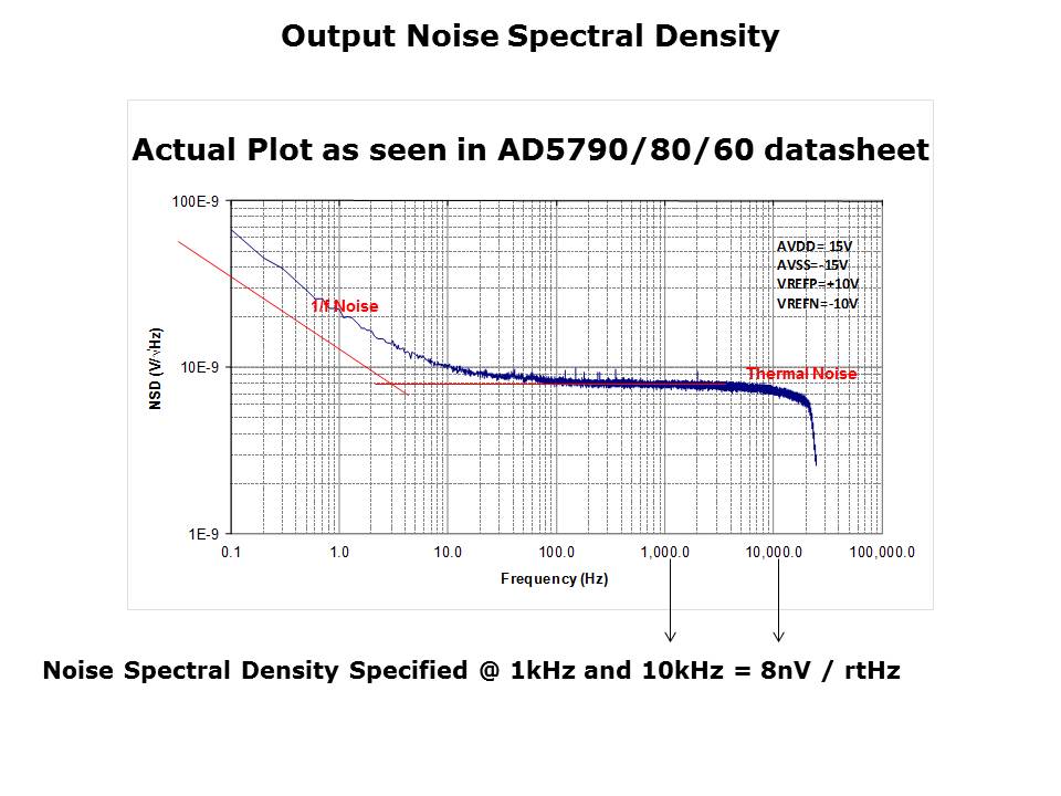 Noise-Slide6