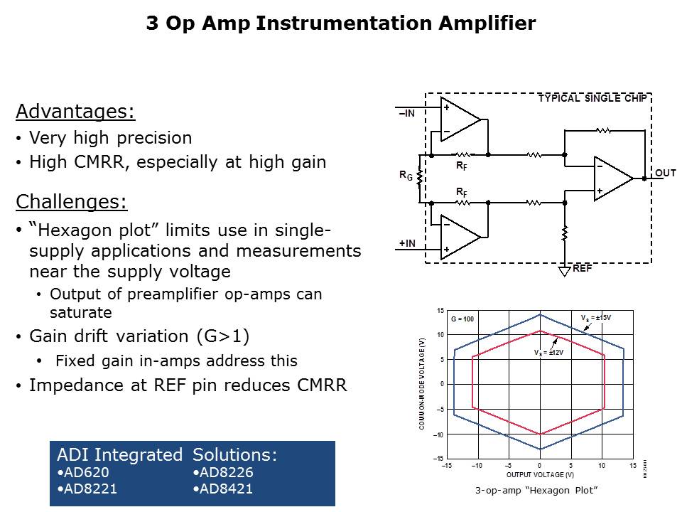 Amplifier-Guide-Slide3