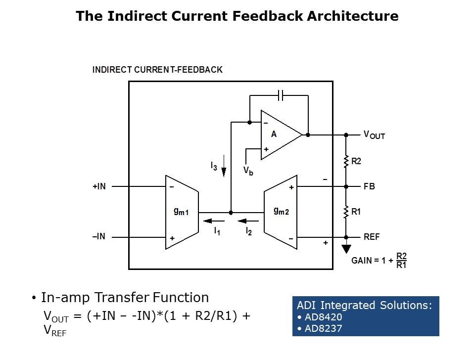 Amplifier-Guide-Slide4