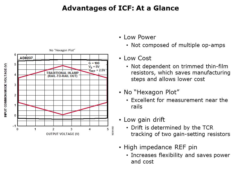 Amplifier-Guide-Slide5