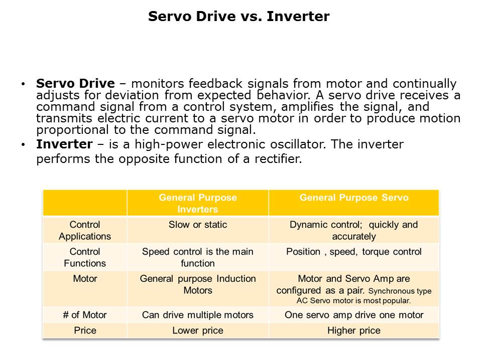 MotorControl-Slide12