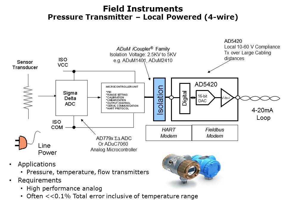 processcontrol-Slide12