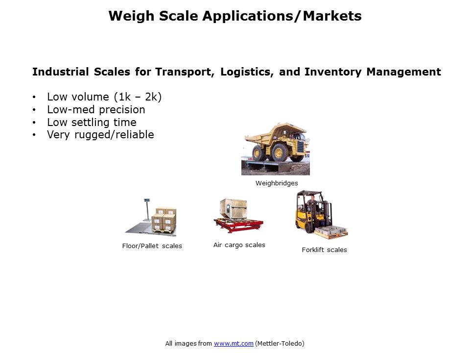 Weigh Scale Introduction Slide 5