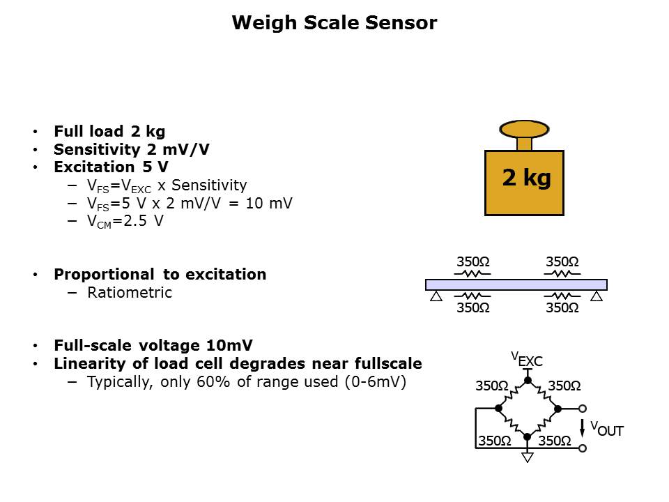 Weigh Scale Introduction Slide 9