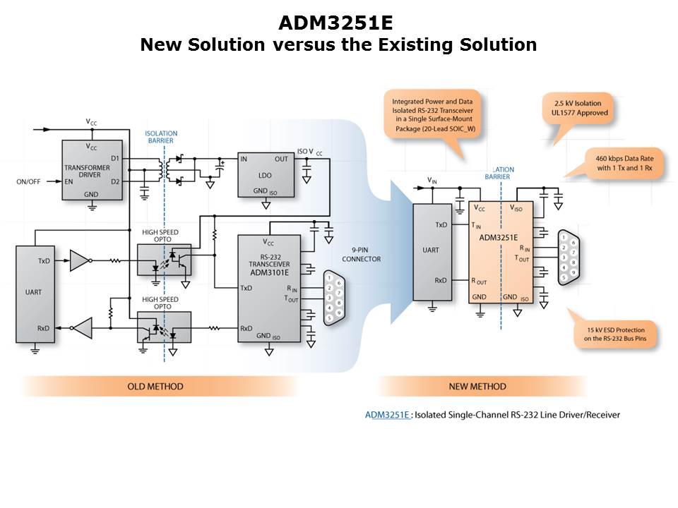 ADM3251E-Slide2