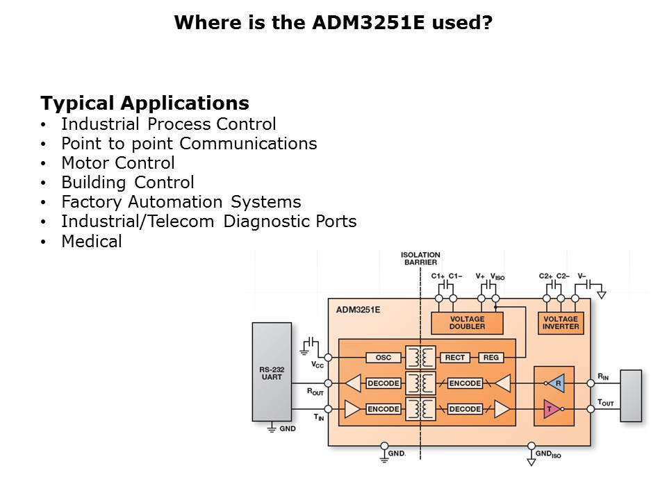 ADM3251E-Slide3