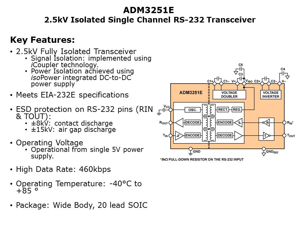 ADM3251E-Slide4